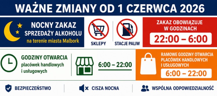 Malbork wprowadza nocny zakaz sprzedaży alkoholu