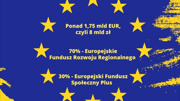 Komisja Europejska zatwierdziła program Fundusze Europejskie dla Pomorza…